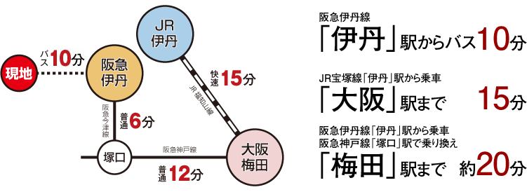 交通アクセス