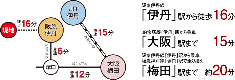 交通アクセス