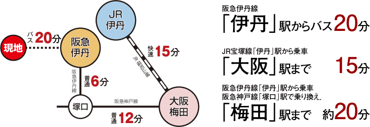 交通アクセス