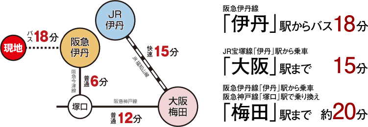 交通アクセス