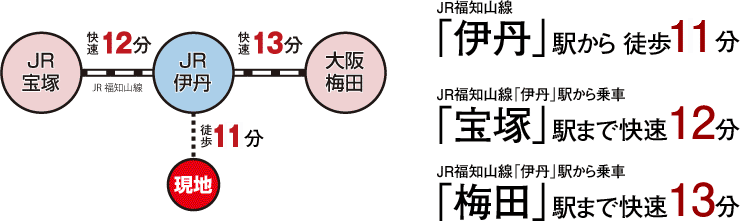 交通アクセス