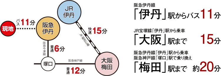 交通アクセス